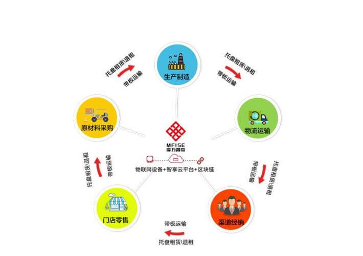 思库是什么意思